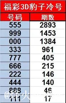 013期郑飞排列三预测奖号：遗漏期数参考