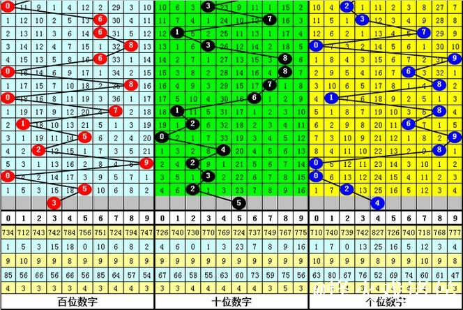 013期王太初排列三预测奖号：组六6码推荐