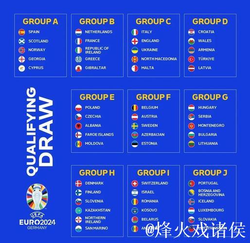 世预赛、欧国联开战 各主要国家队大名单一览
