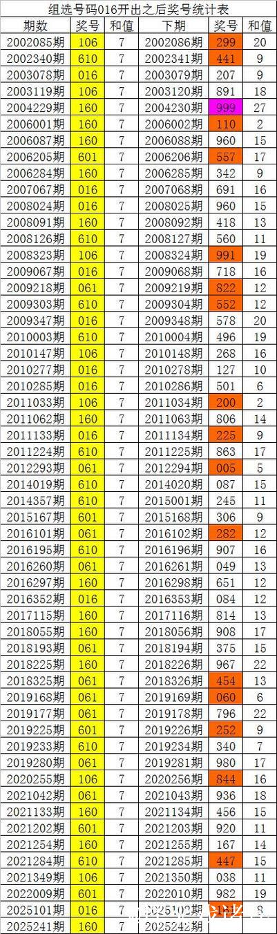 016期白姐排列三预测奖号:断档分析 016期白姐排列三预测奖号:断档分析